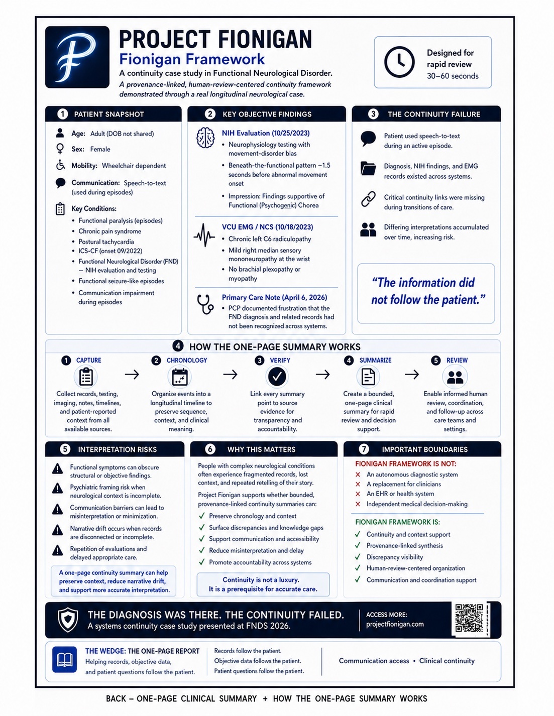 Original Project Fionigan one-page clinical summary back, shown fully and unedited